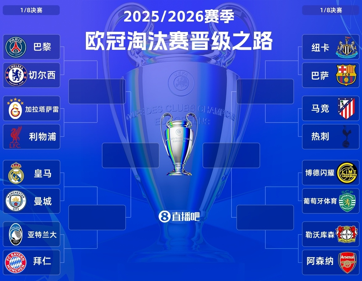 乐鱼体育官网-欧冠1/4呼之欲出：“皇仁”大战，马竞vs纽卡/巴萨，巴黎碰红军？